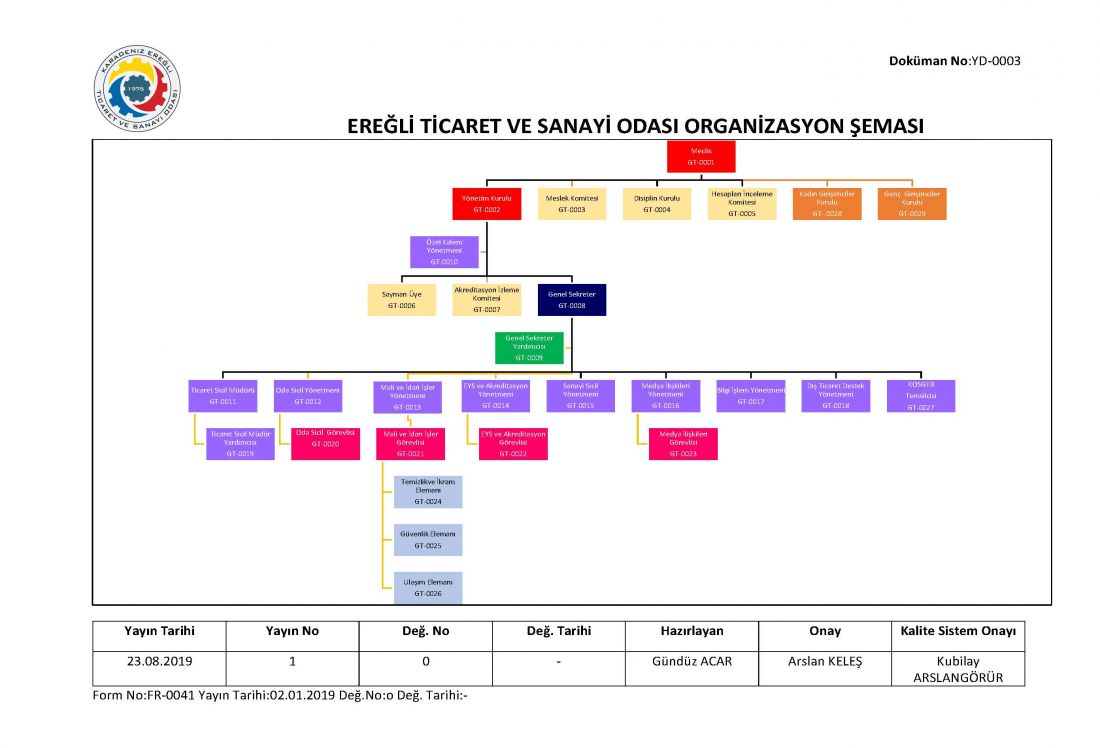 ORGANİZASYON ŞEMASI